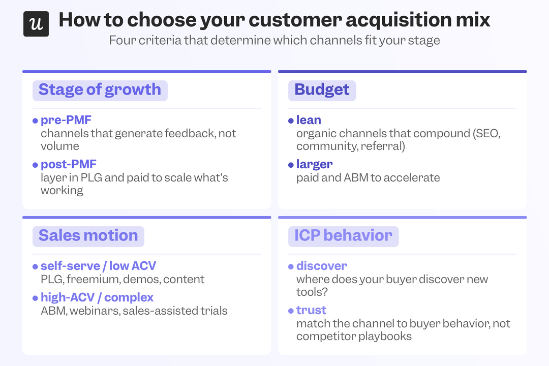 customer-acquisition-criteria