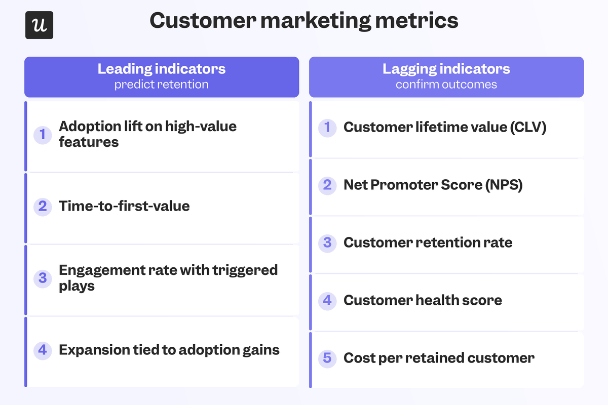 customer-marketing-metrics