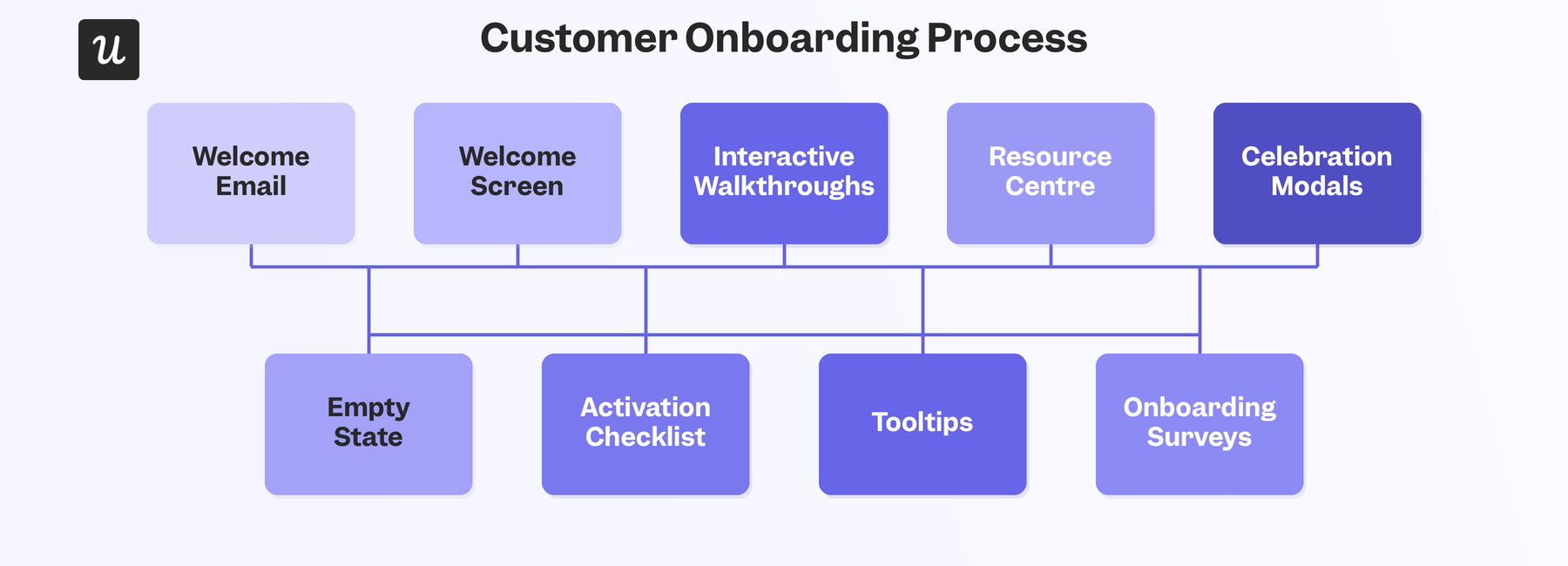 customer-onboarding-process