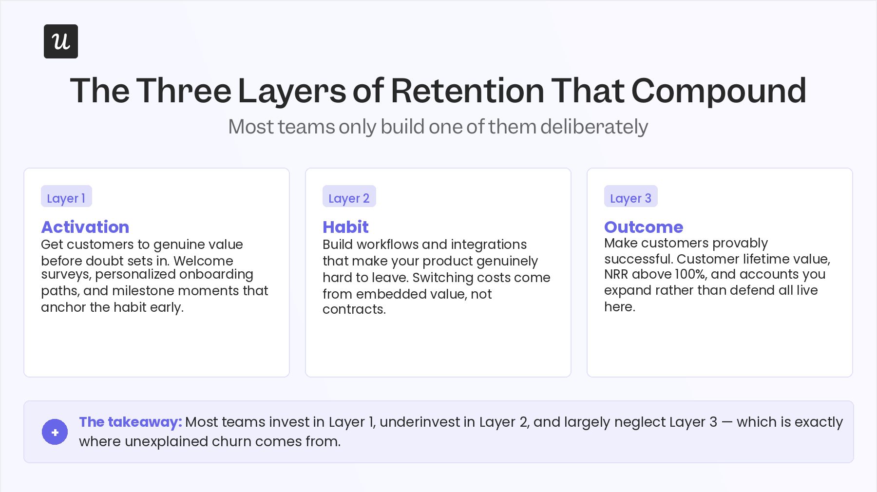 customer retention layers