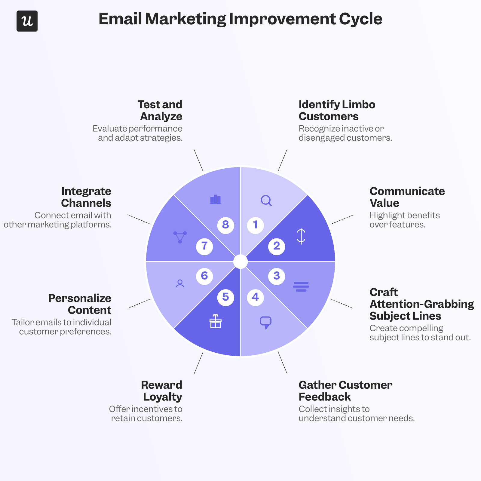 email-marketing-improvement-cycle