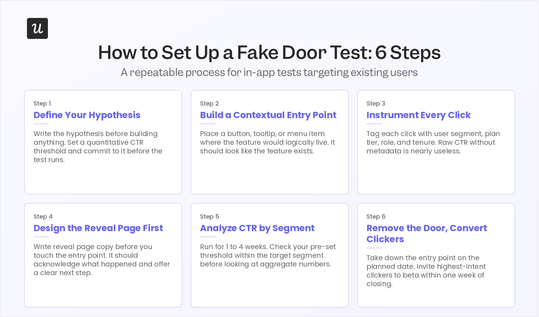 Fake door testing steps.