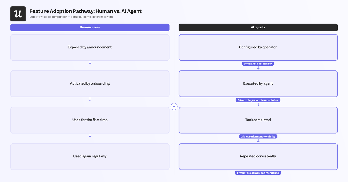 feature-adoption-pathway