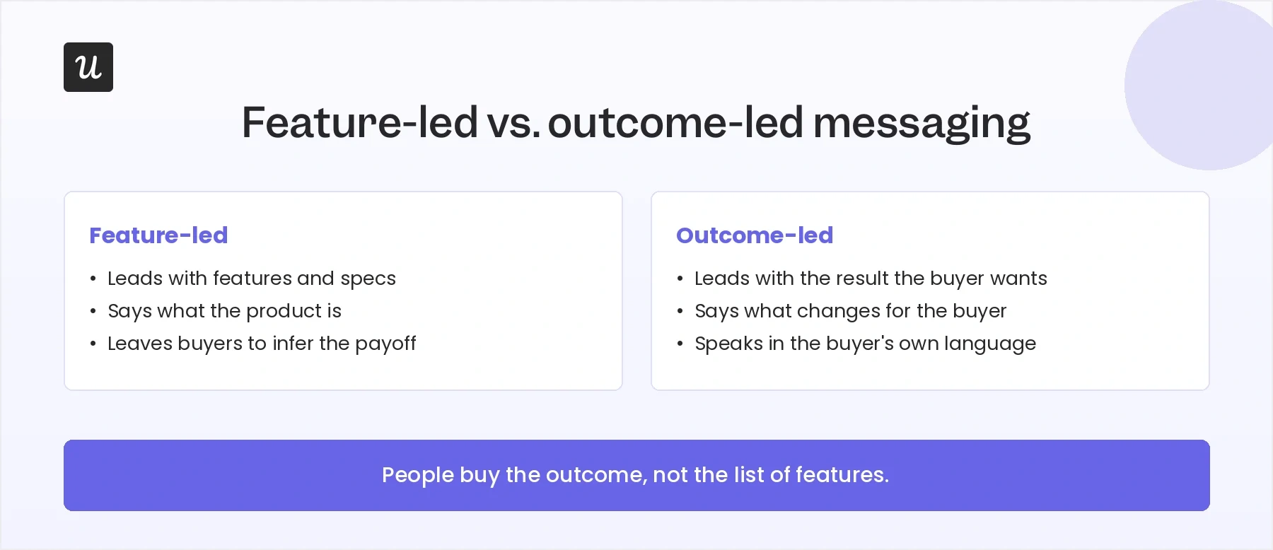 feature vs out come messaging.