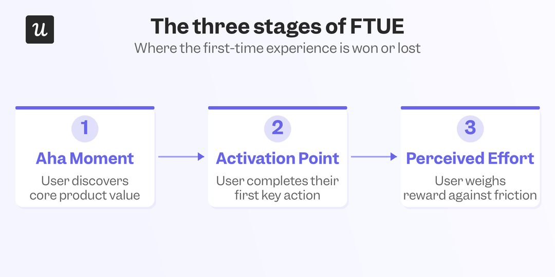 ftue-stages