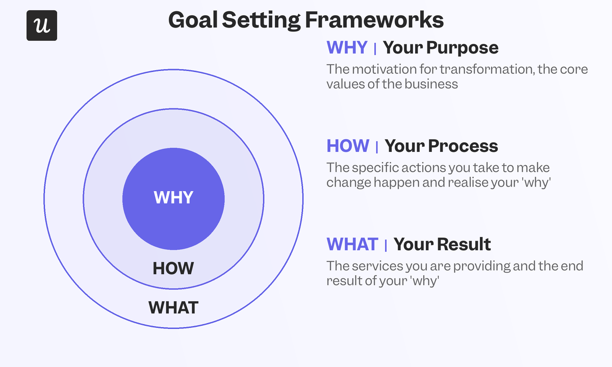 goal-setting-frameworks