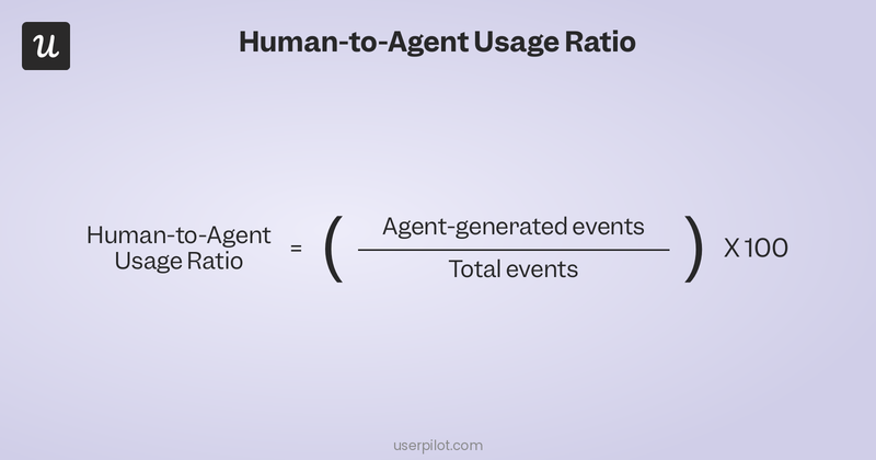 Human-to-Agent Usage Ratio = (Agent-generated events / Total events) x 100