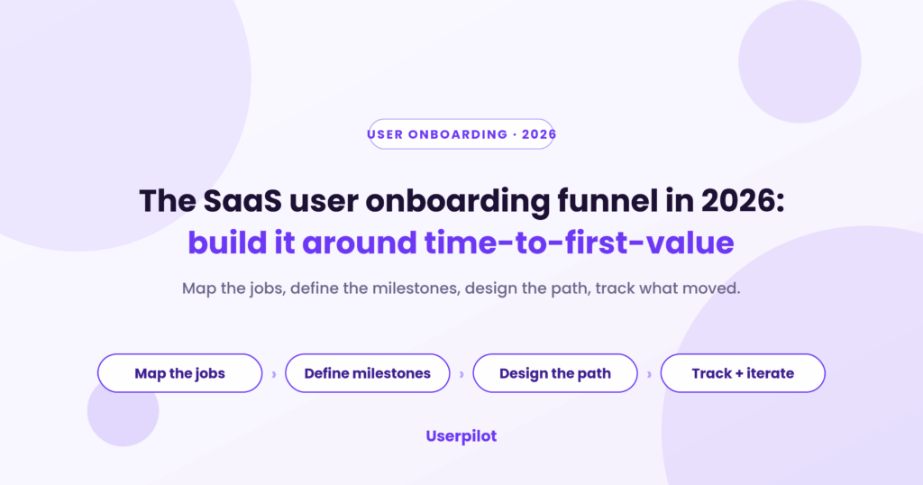 SaaS User Onboarding Funnel