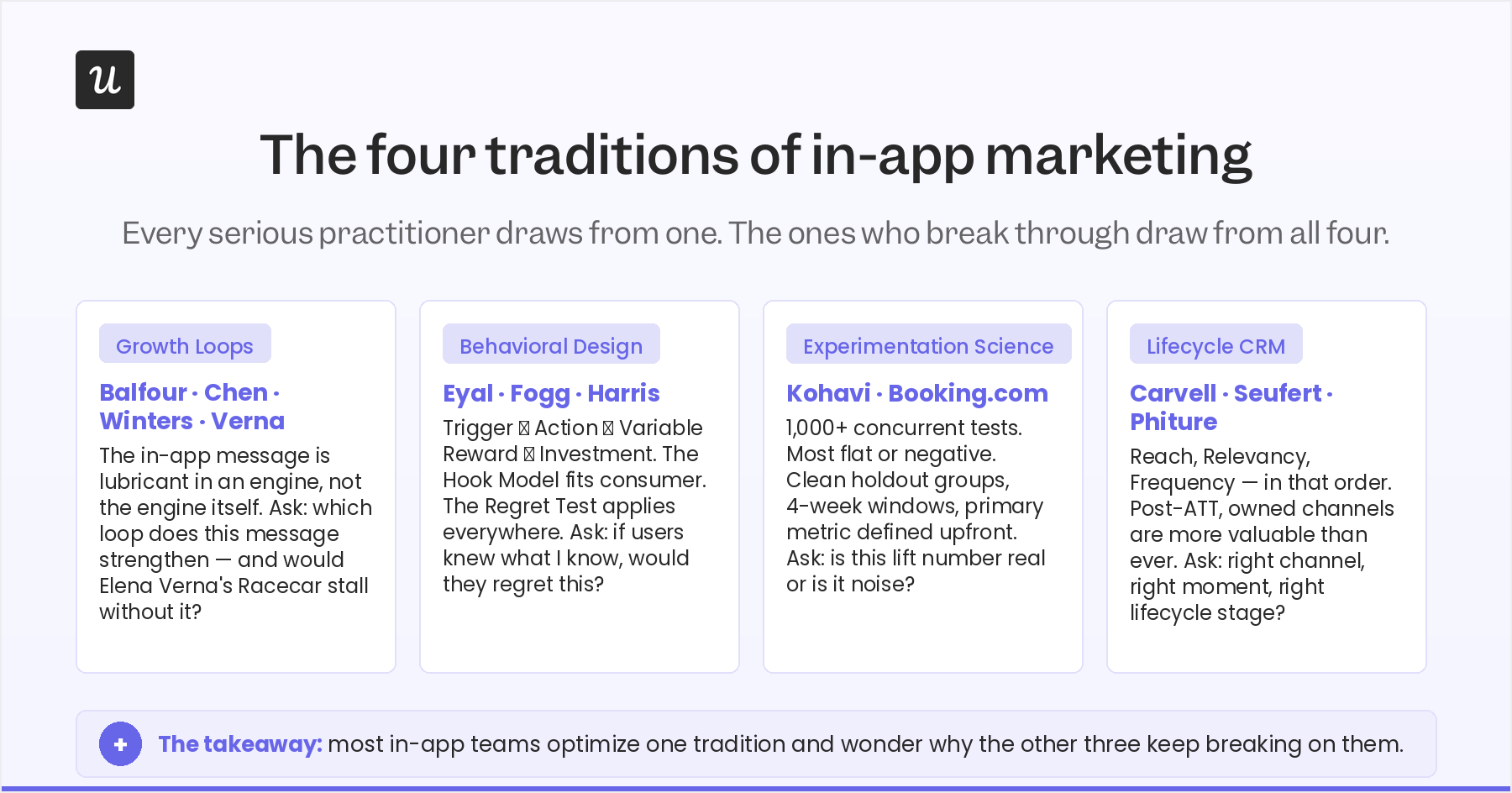 the four traditions powering in-app marketing strategies