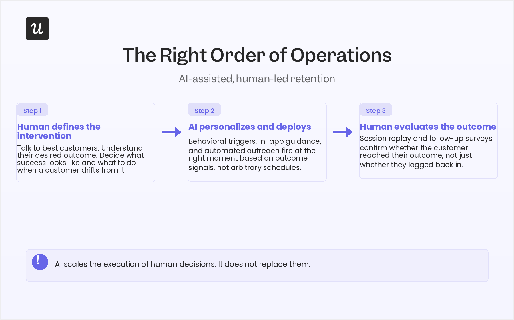 The right order of operations