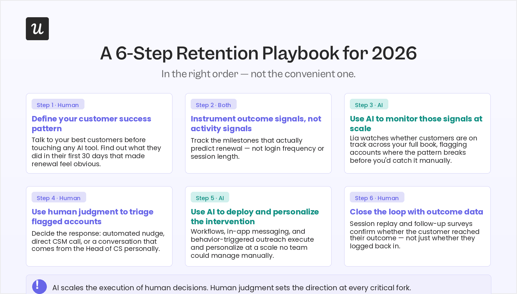 retention playbook for 2026