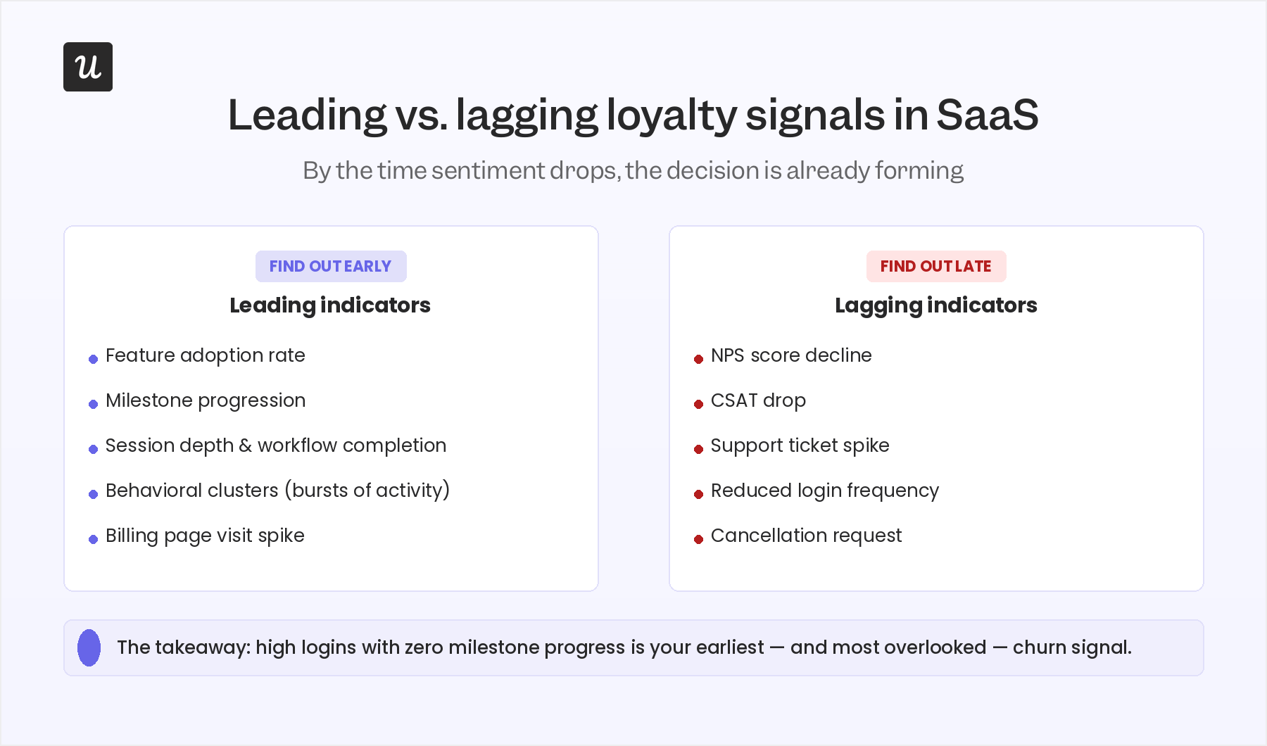 Loyalty signals in SaaS