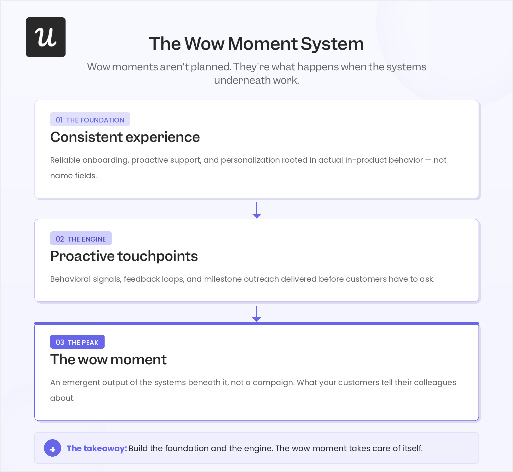 how to wow customers with a system