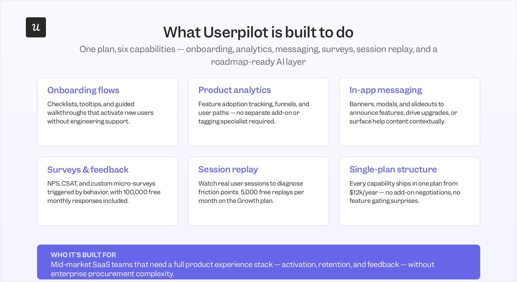 What Userpilot is built to do.