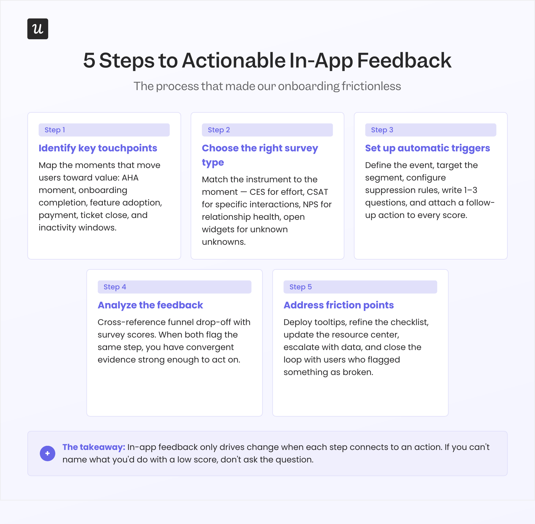 In app feedback process