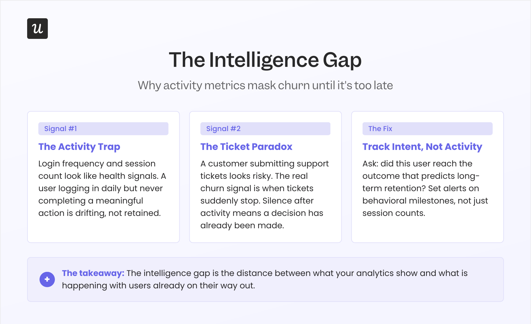 The intelligence gap in your mobile app retention.