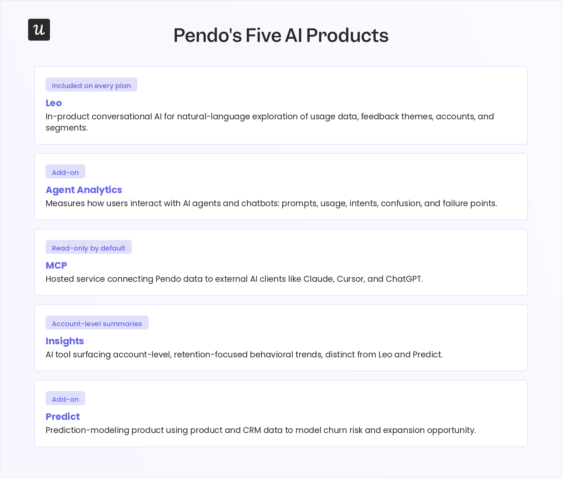 Pendo Analytics AI products