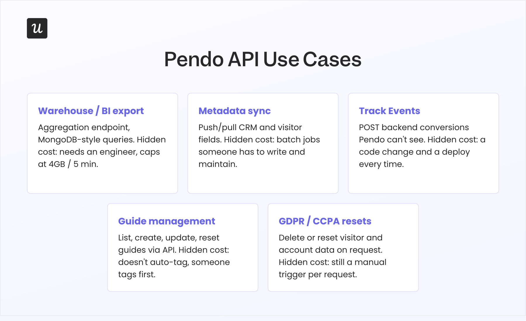 pendo-api-use-cases-infographic