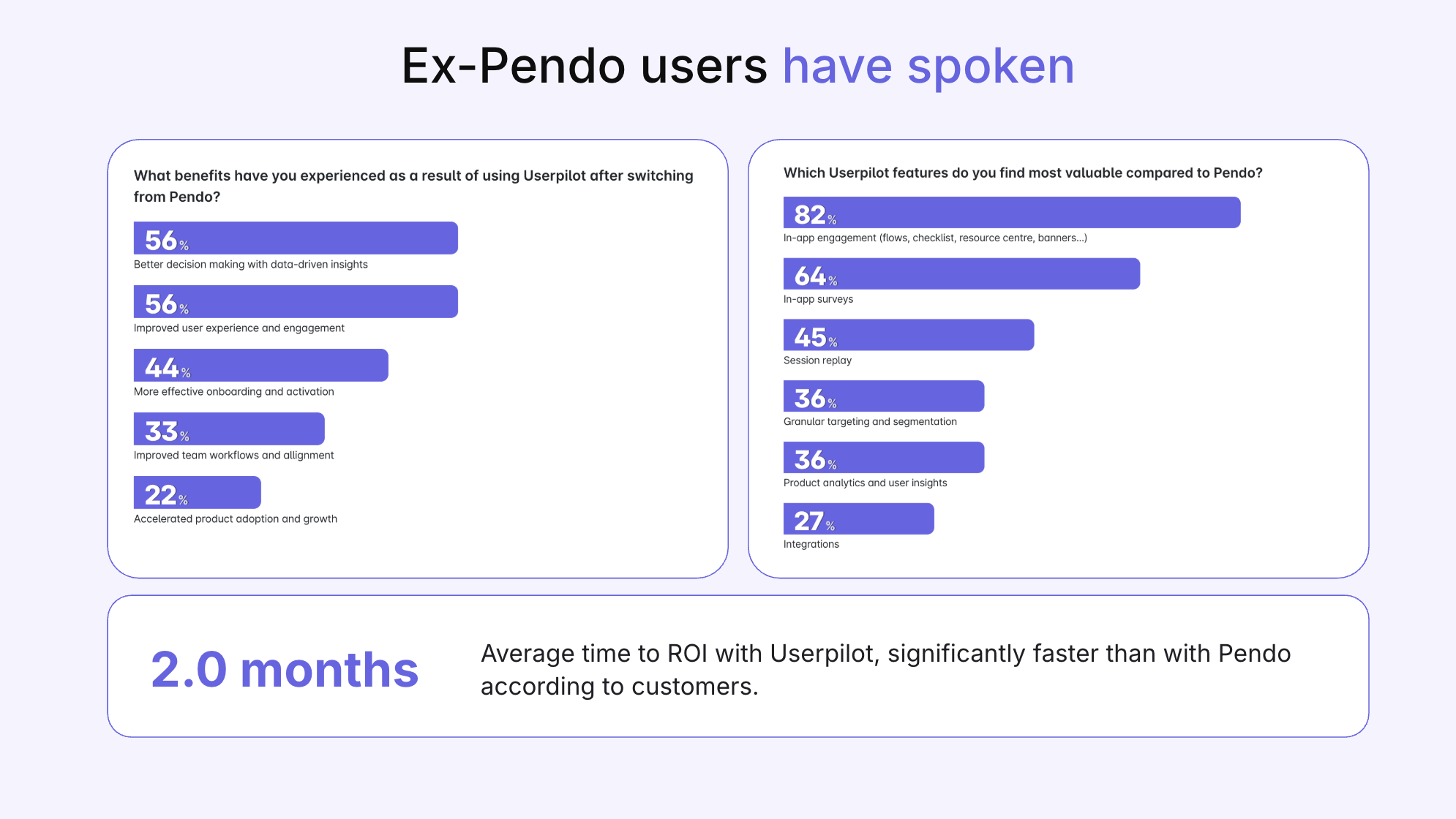 pendo customers switch to userpilot