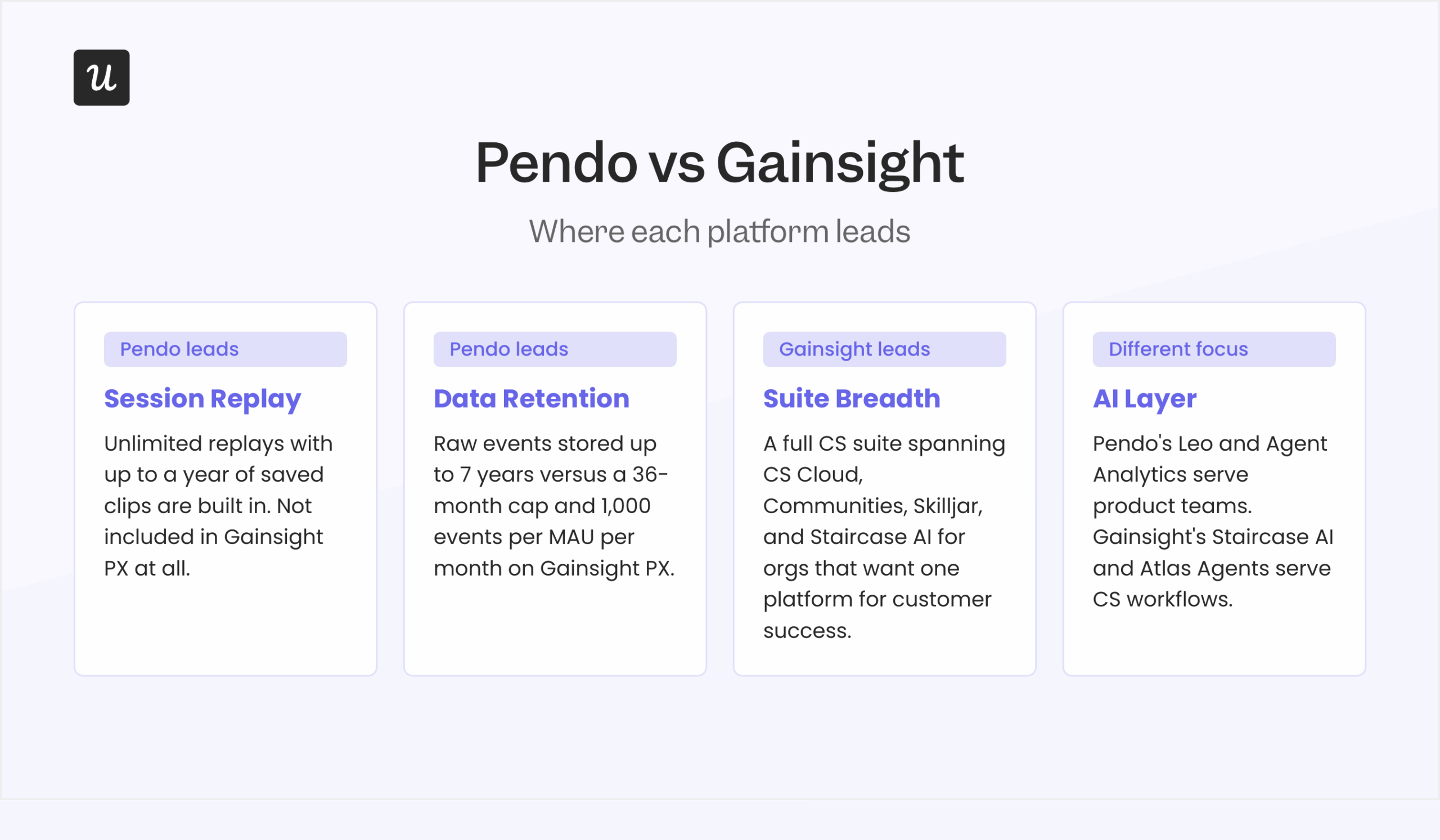 Pendo vs Gainsight comparison