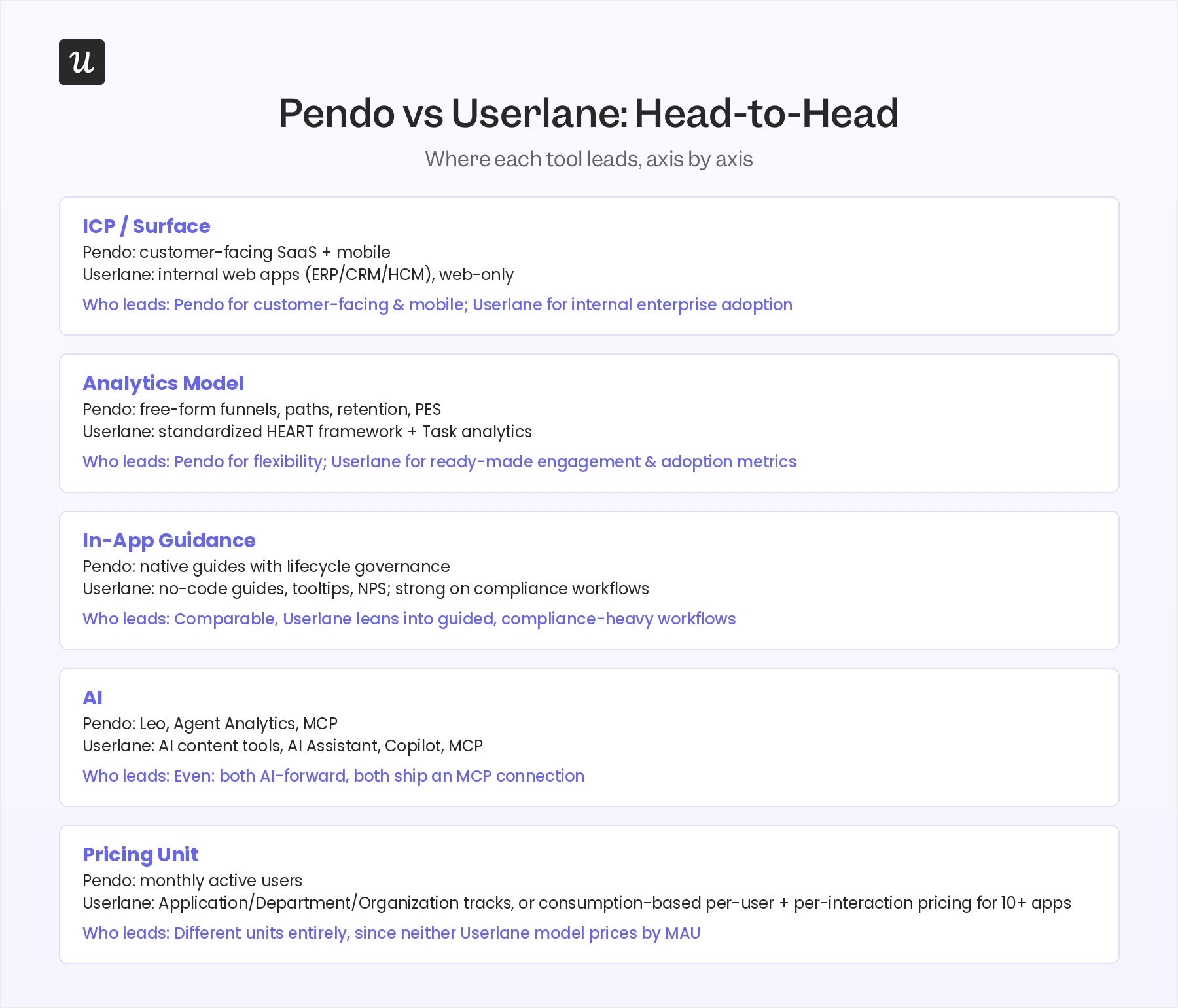 Pendo vs Userlane comparison summary