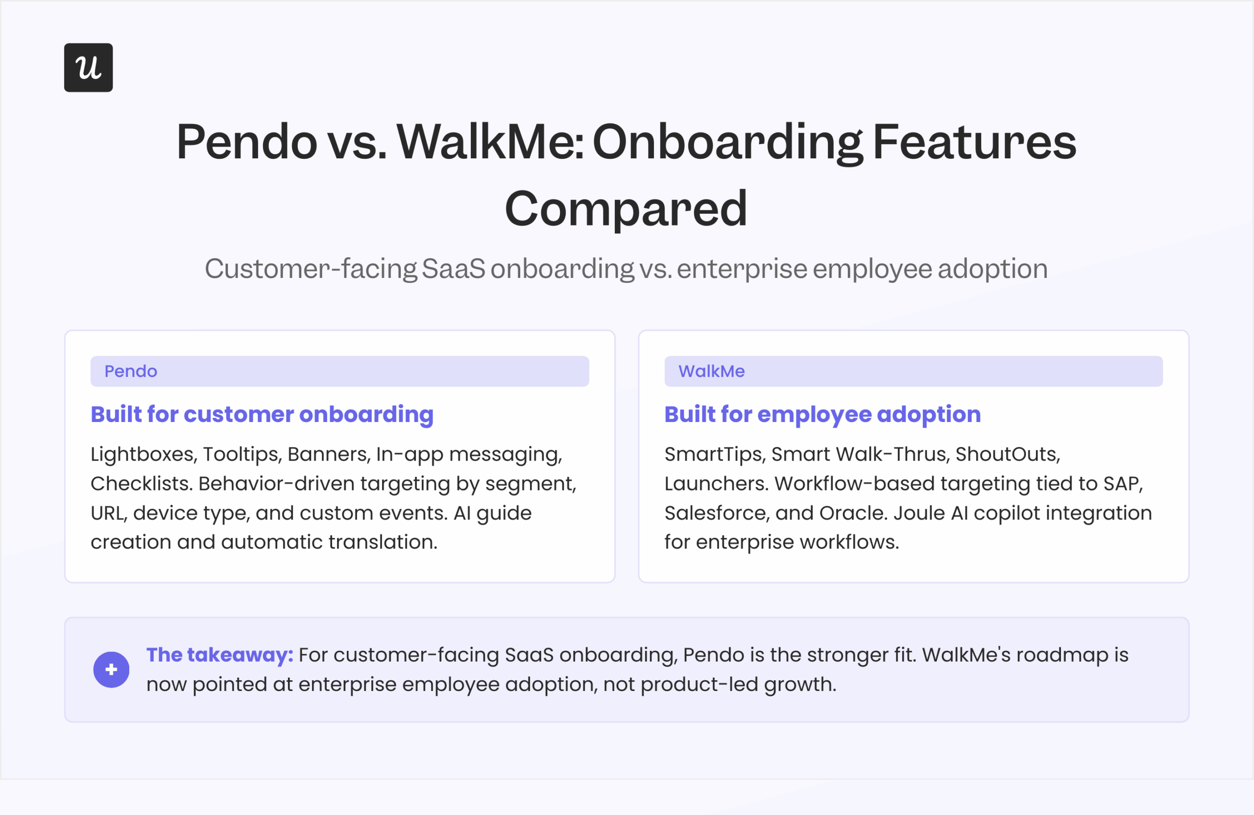 Feature comparison table for Pendp vs. WalkMe user onboarding.