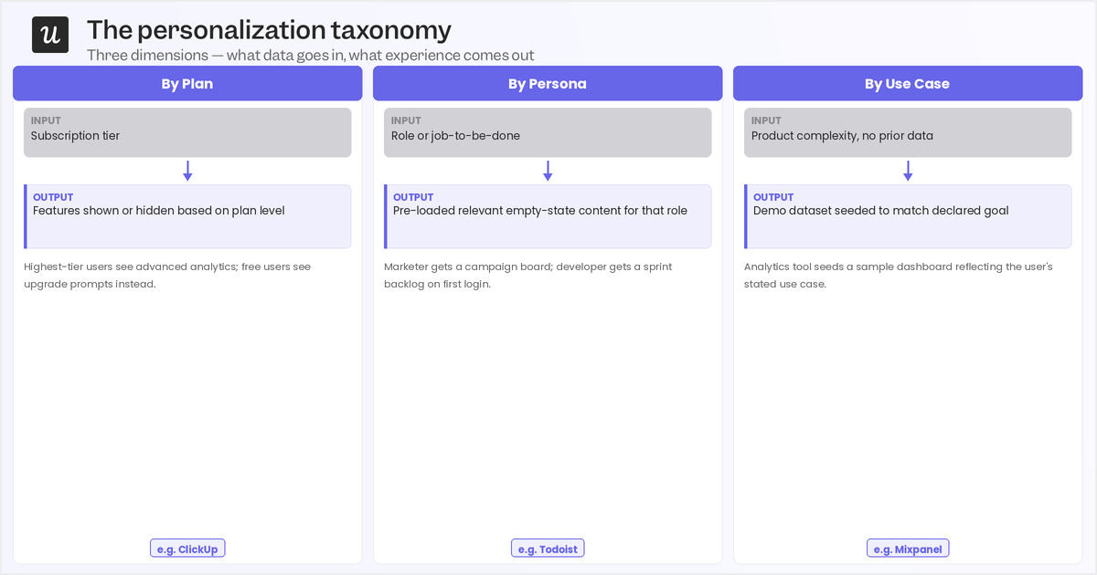 personalization-taxonomy