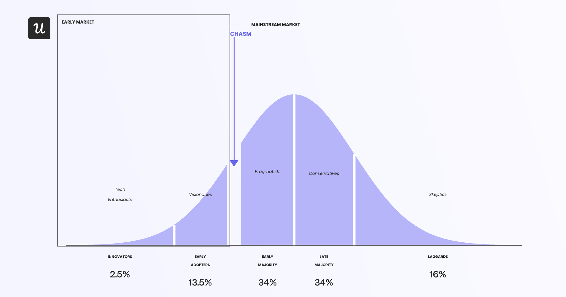 product-adoption-curve-chasm
