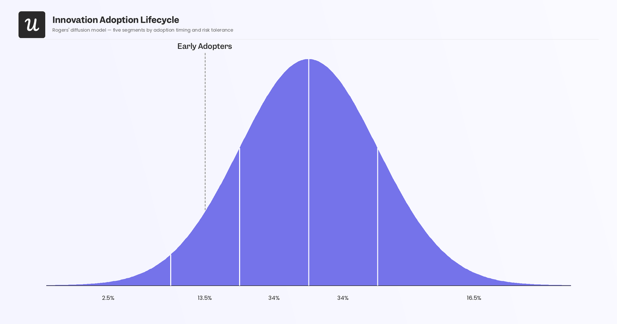 product-adoption-curve-early-adopters