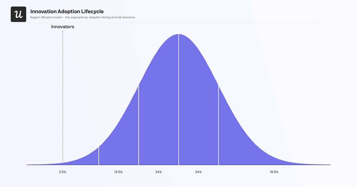 product-adoption-curve-innovators