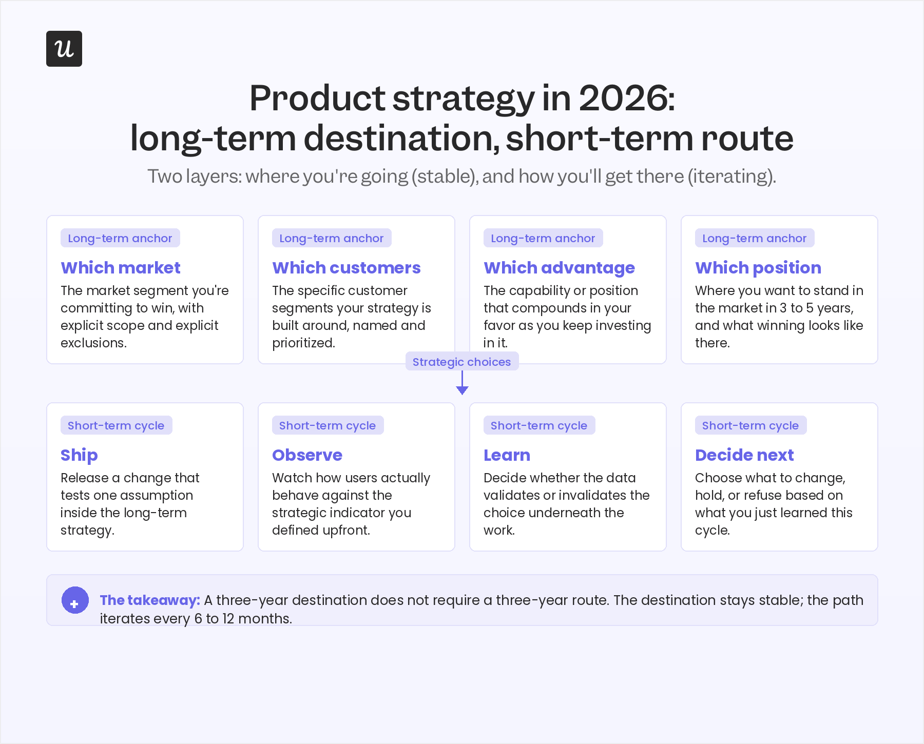 product-strategy-two-layer-infographic