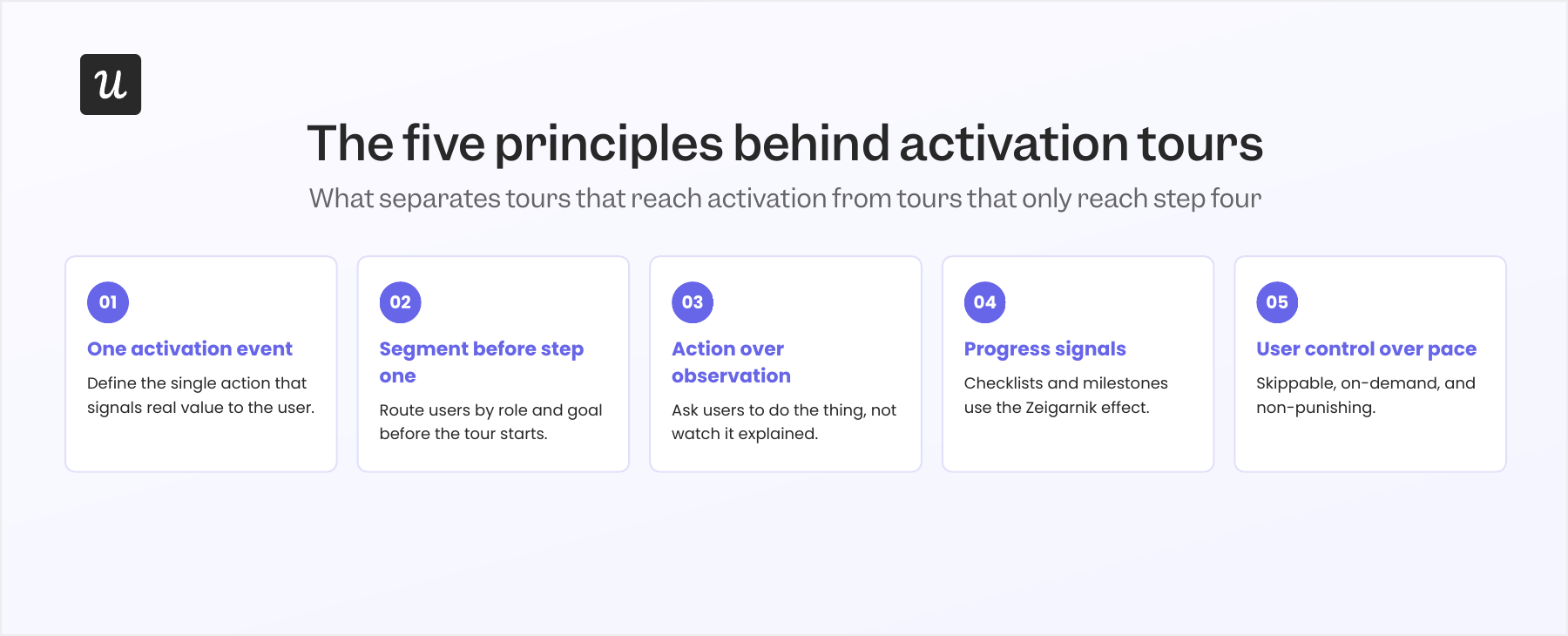 product tour principles