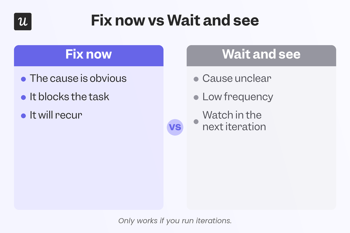 product-usability-prioritization