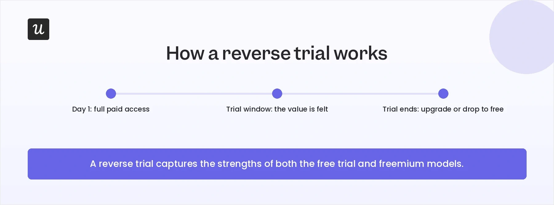 reverse trial