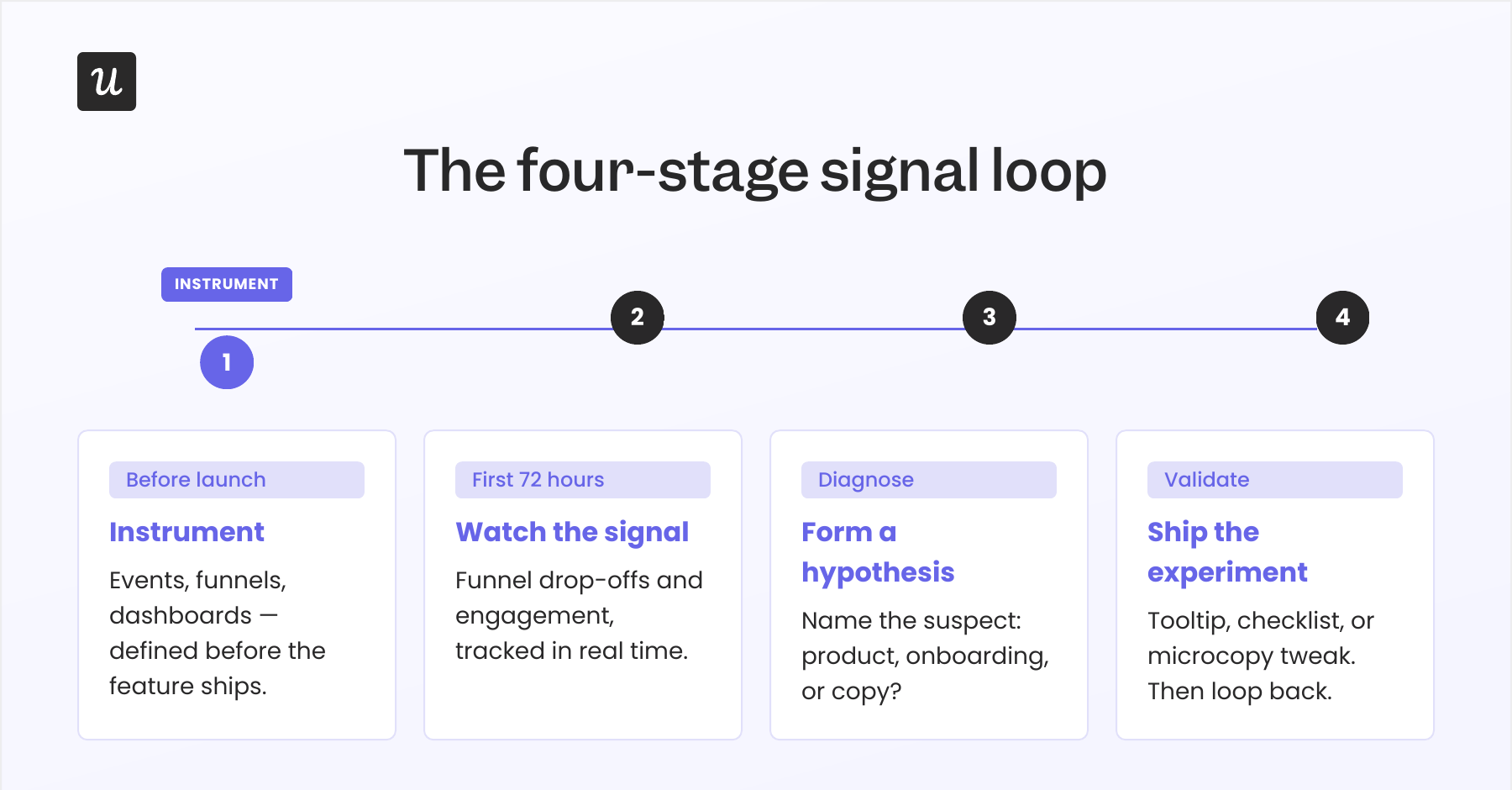 signal-loop