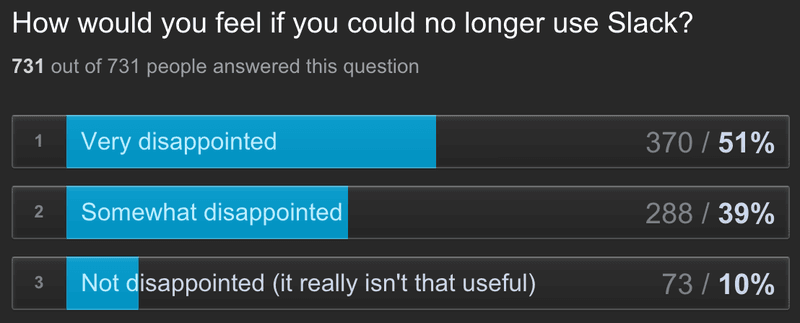 Slack PMF survey