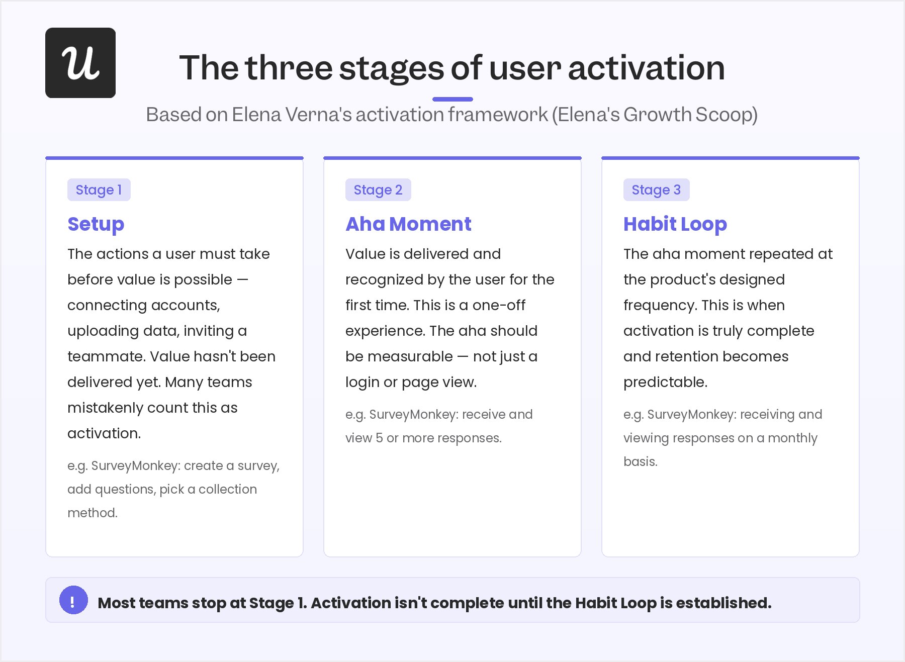three-stages-of-user-activation