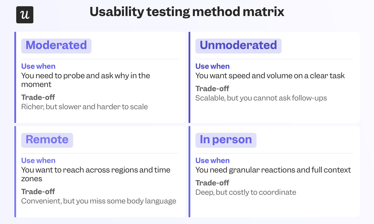 usability-testing-matrix