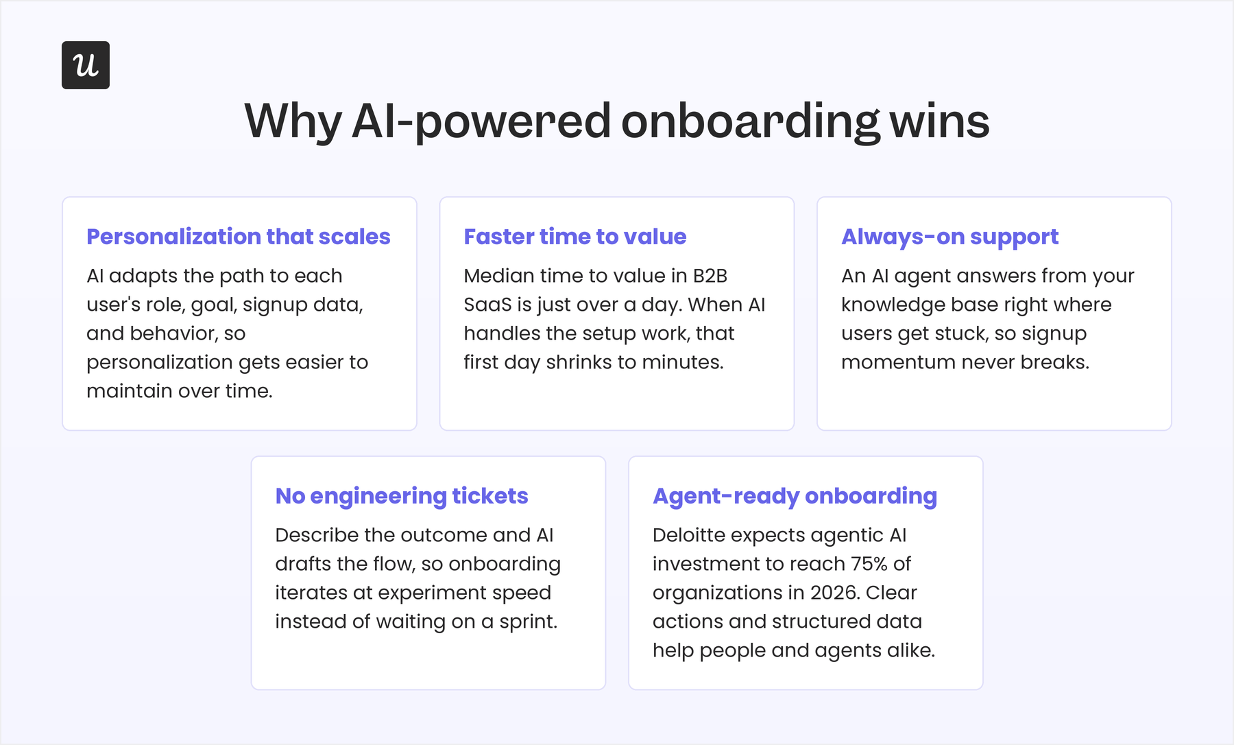 5 reasons AI powered onboarding wins in 2026