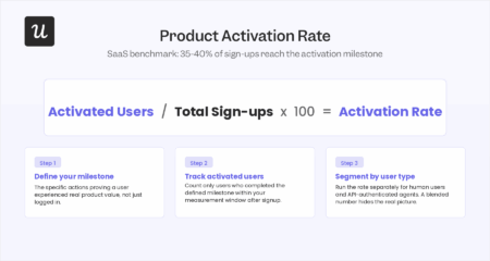Kpi Behavioral Examples Top 6 Behavioral KPI Examples and How AI Agents Skew the Metrics