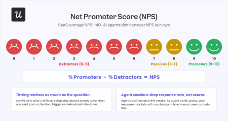 Kpi Behavioral Examples Top 6 Behavioral KPI Examples and How AI Agents Skew the Metrics