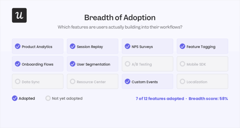 Kpi Behavioral Examples Top 6 Behavioral KPI Examples and How AI Agents Skew the Metrics