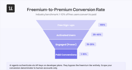 Kpi Behavioral Examples Top 6 Behavioral KPI Examples and How AI Agents Skew the Metrics