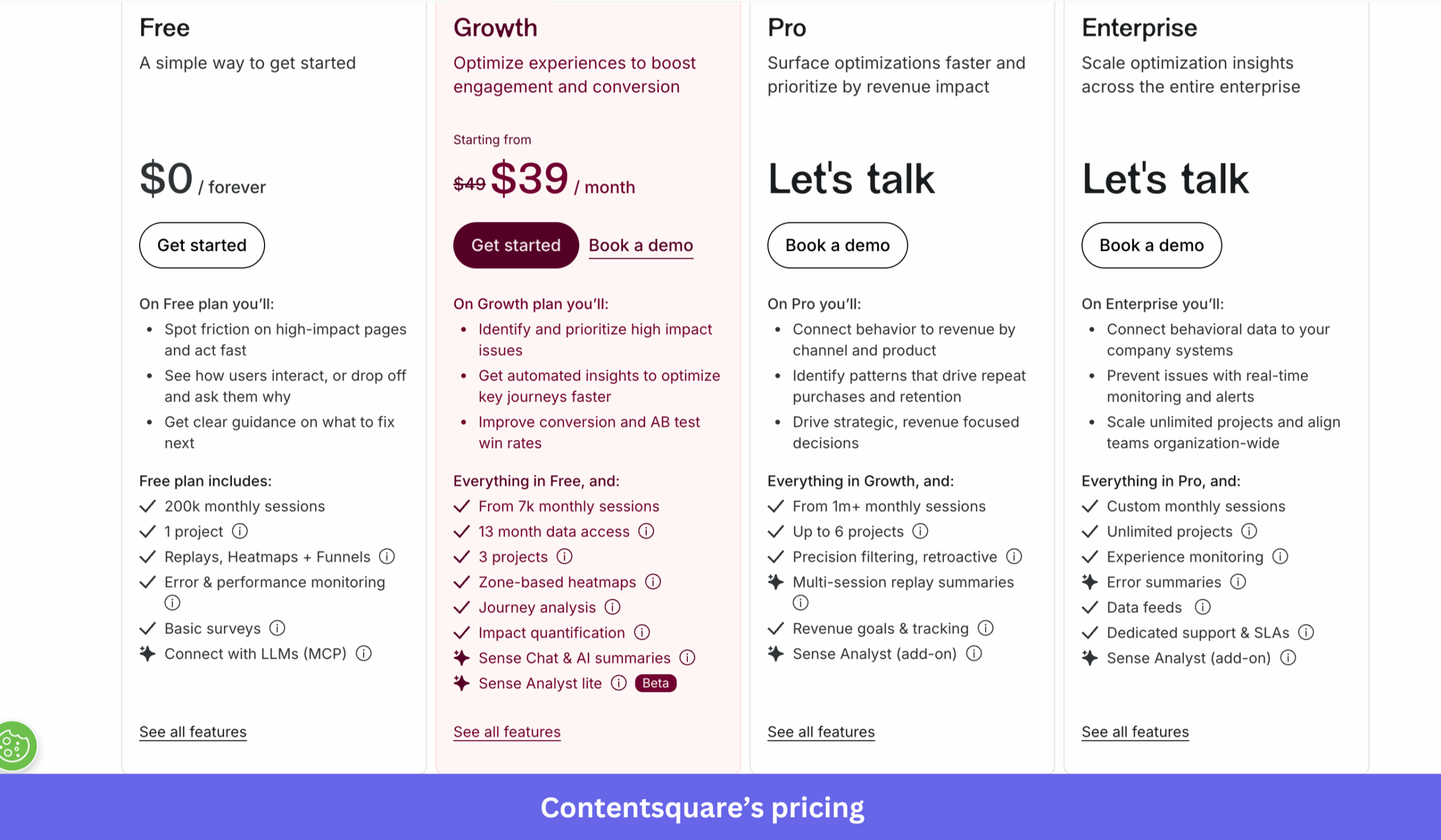 Contentsquare's plans