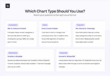 Types of Data Analytics Charts and How They Improve Your Product ...