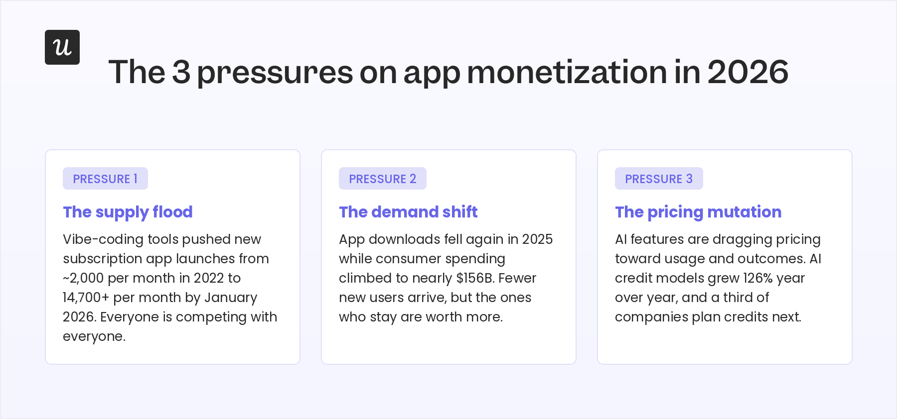 App monetization strategies for 2026.