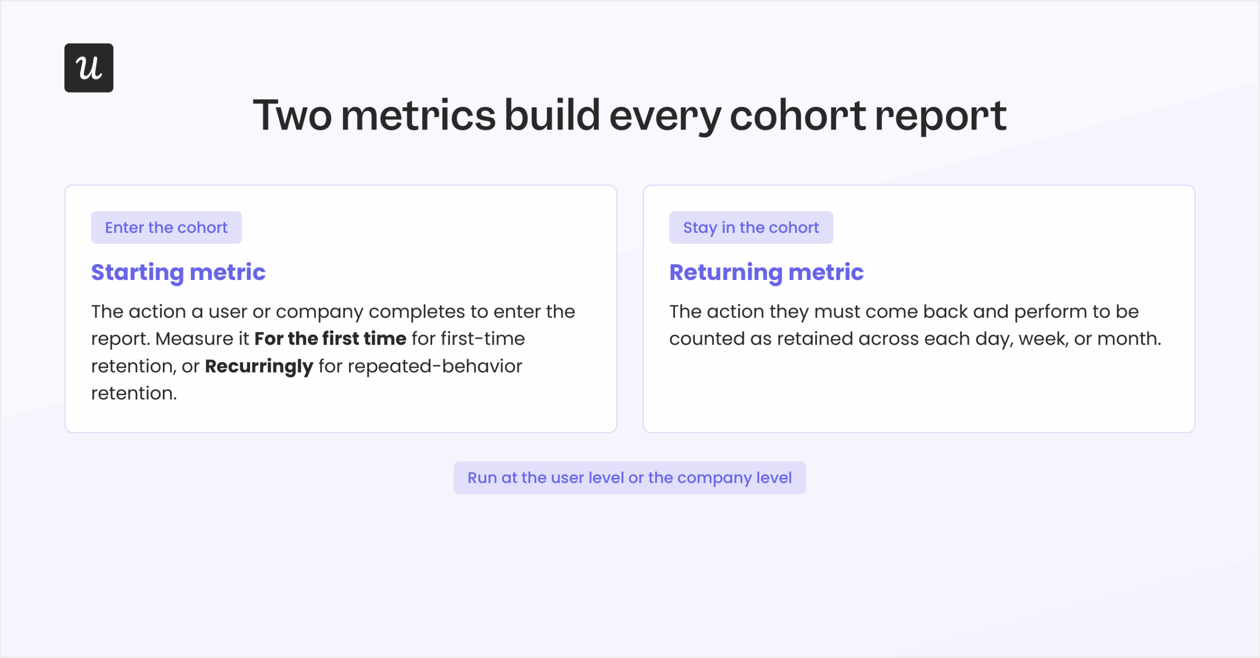 Two metrics build every cohort report