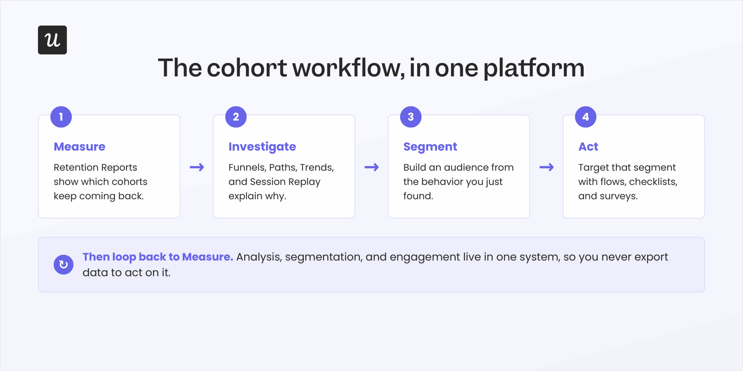 Cohort workflow