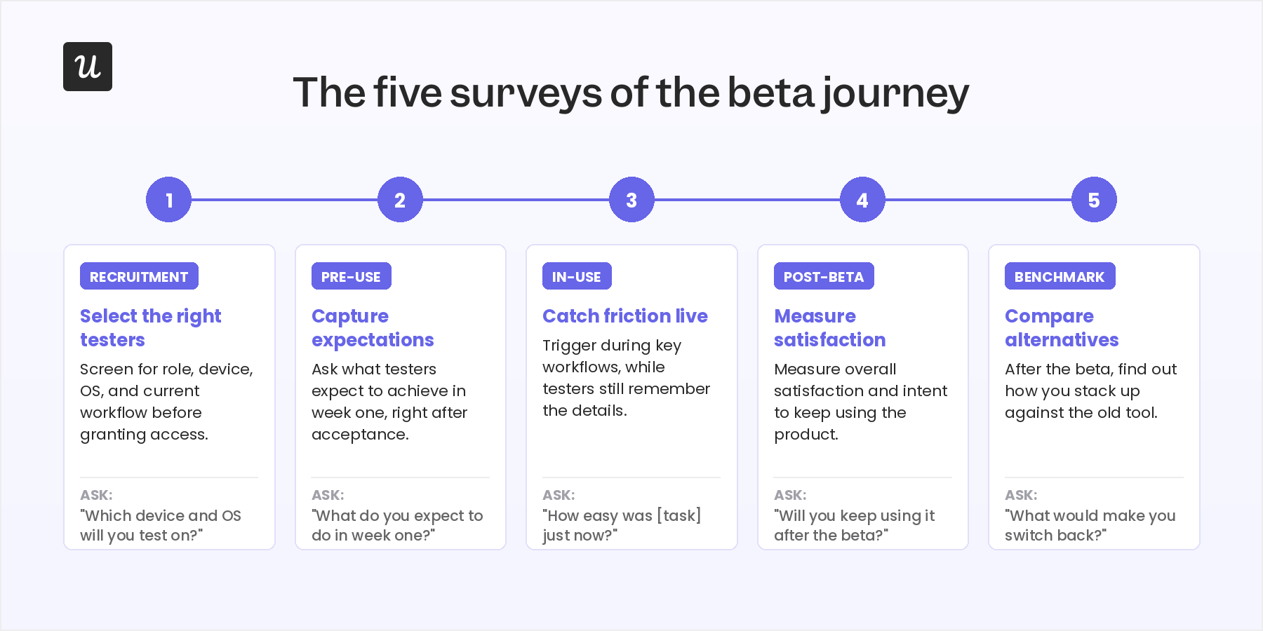 5 beta testing feedback forms.