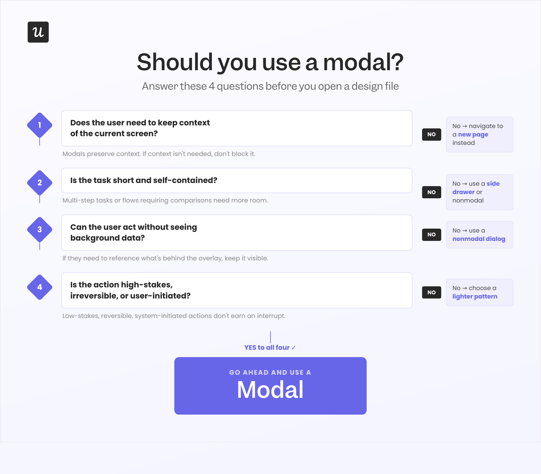 modal ux design decision framework